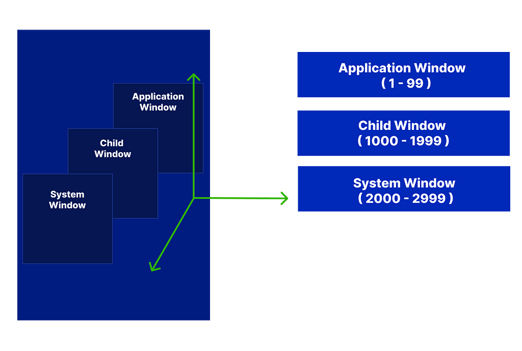 Window Z — Order diagram Window Z — Order diagram