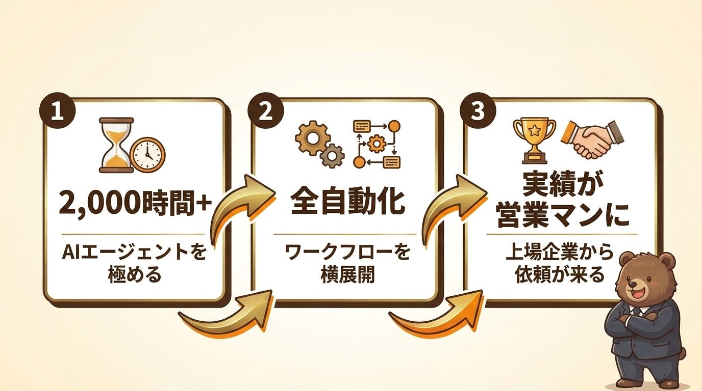 2,000時間のAIエージェント 2,000時間のAIエージェント