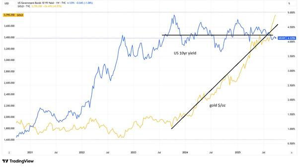 A graph showing the price of a stock market

AI-generated content may be incorrect.