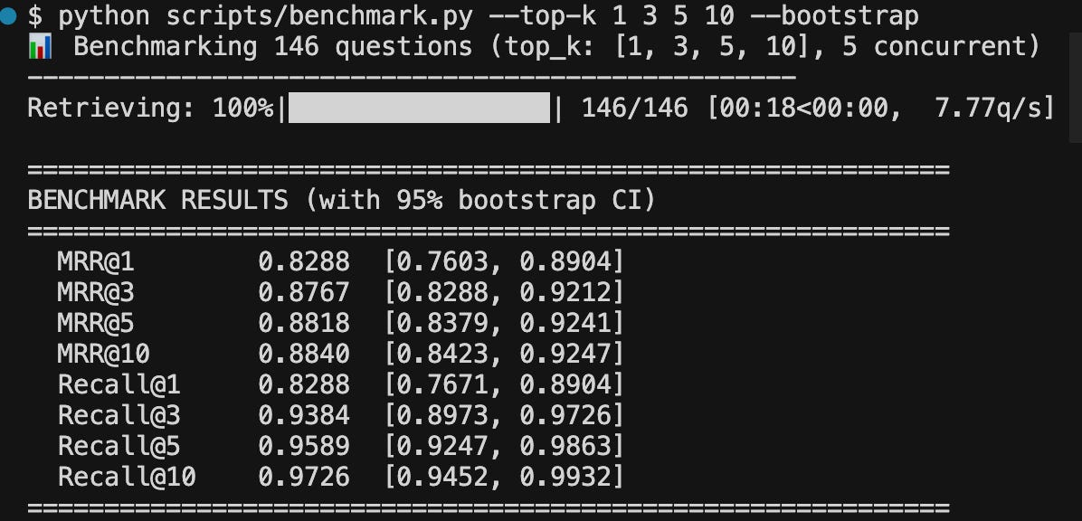 Evaluating RAG: Benchmark Your System in 5 Mins