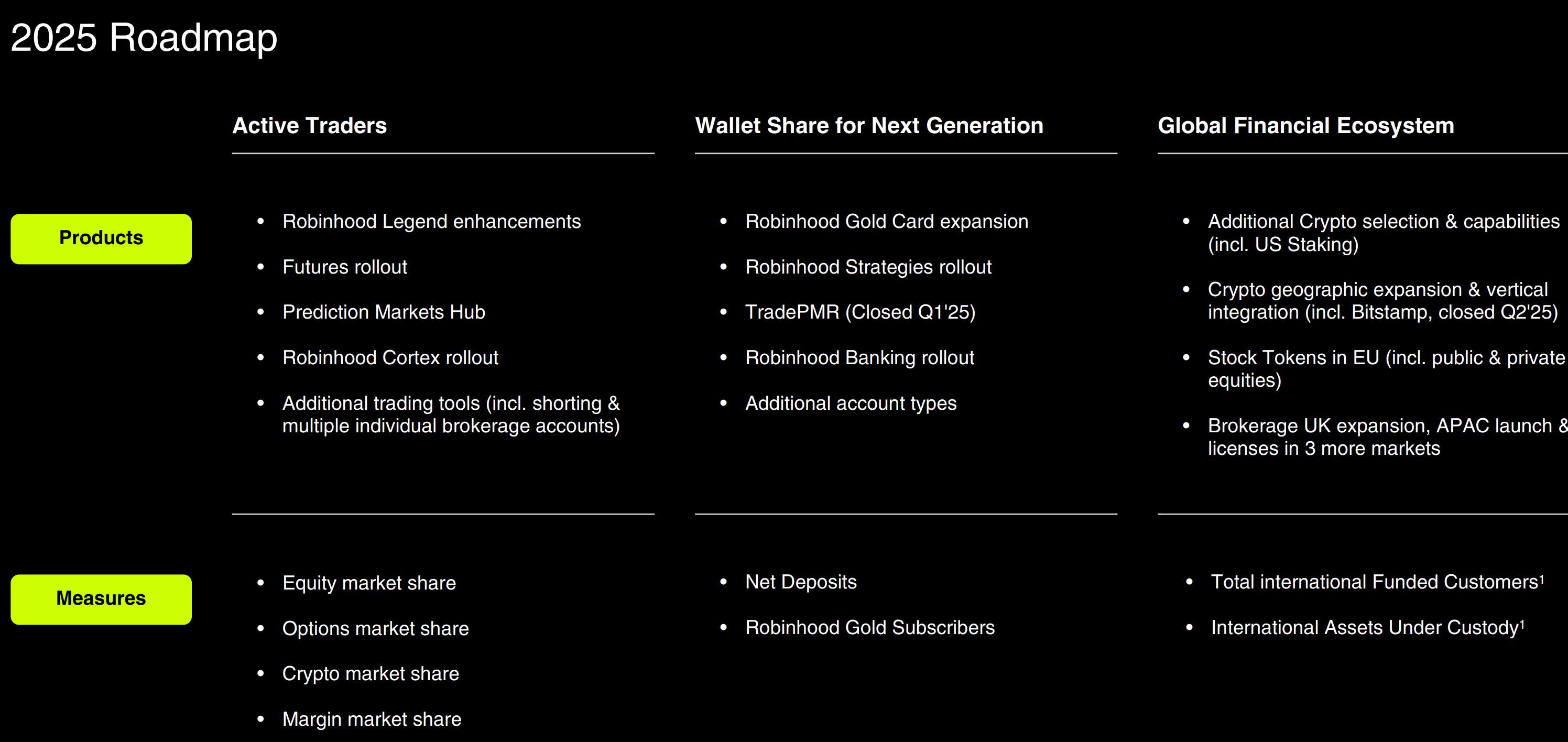 Robinhood: Great Business, Stretched Price