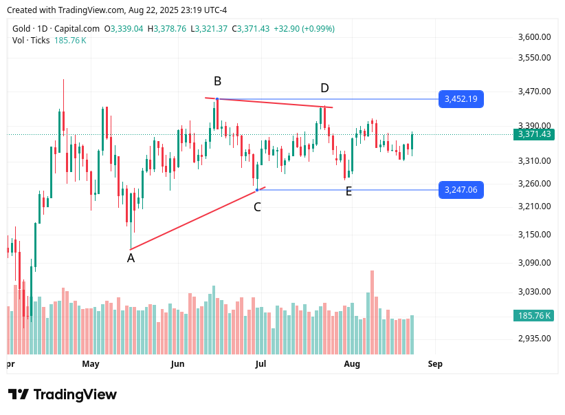 TradingView chart TradingView chart