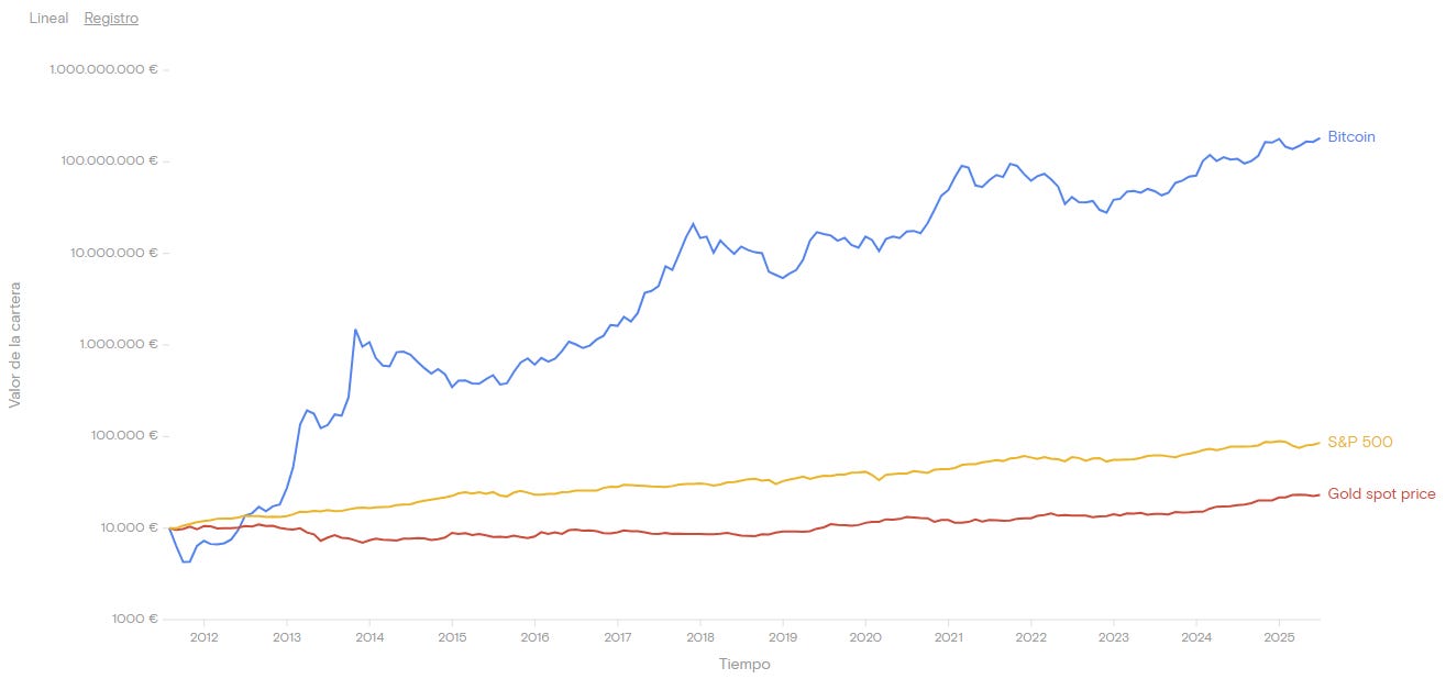 Bitcoin en cartera - by Diego F. ツ (aka Moclano)