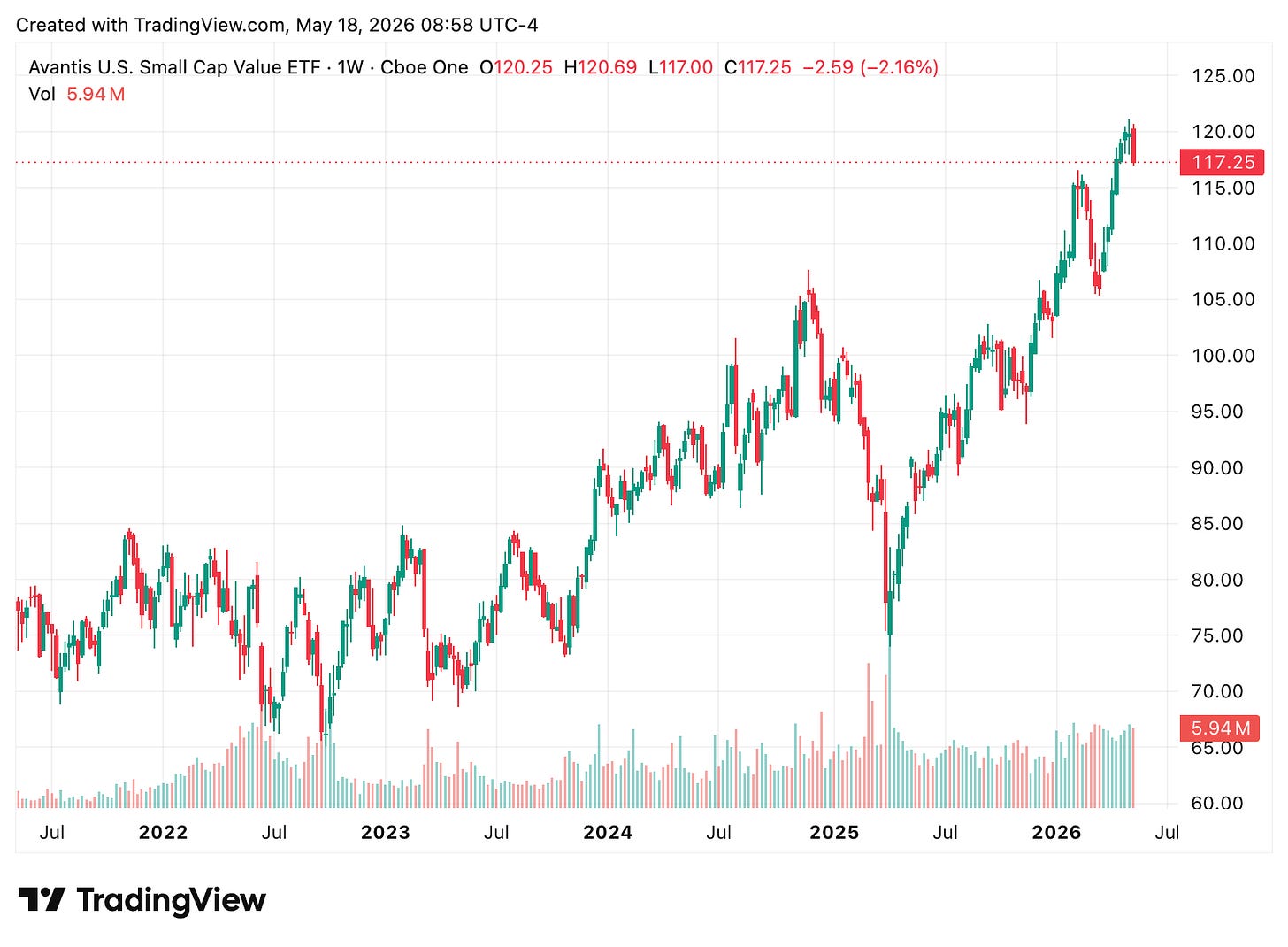 TradingView chart