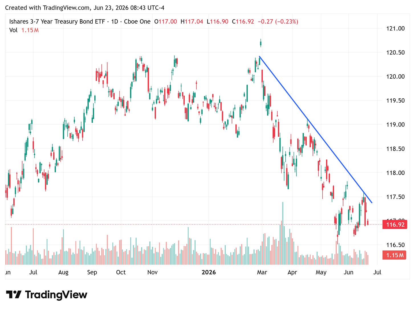 TradingView chart TradingView chart