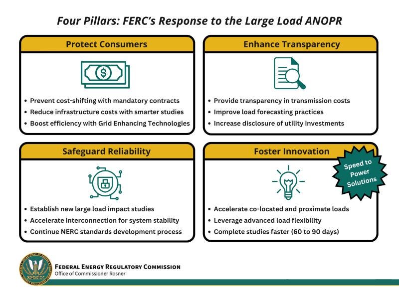 Today was an exciting day at the Federal Energy Regulatory Commission as I  joined my colleagues in issuing a unanimous, bipartisan response to U.S.  Department of Energy (DOE) Secretary Wright's ANOPR… |