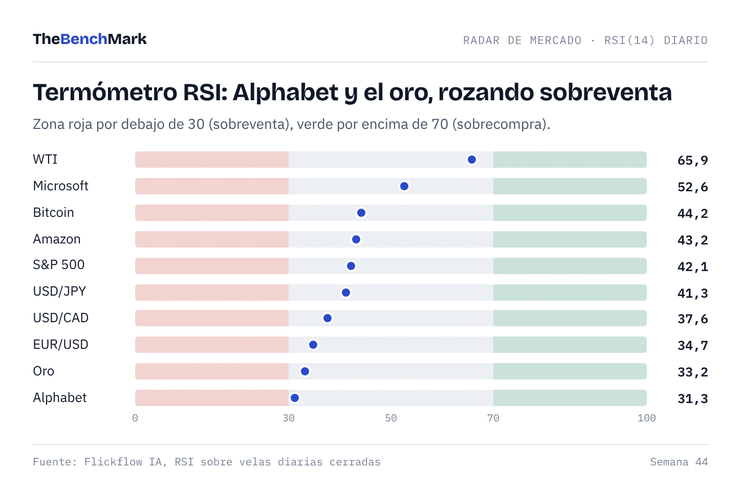 Termómetro RSI Termómetro RSI