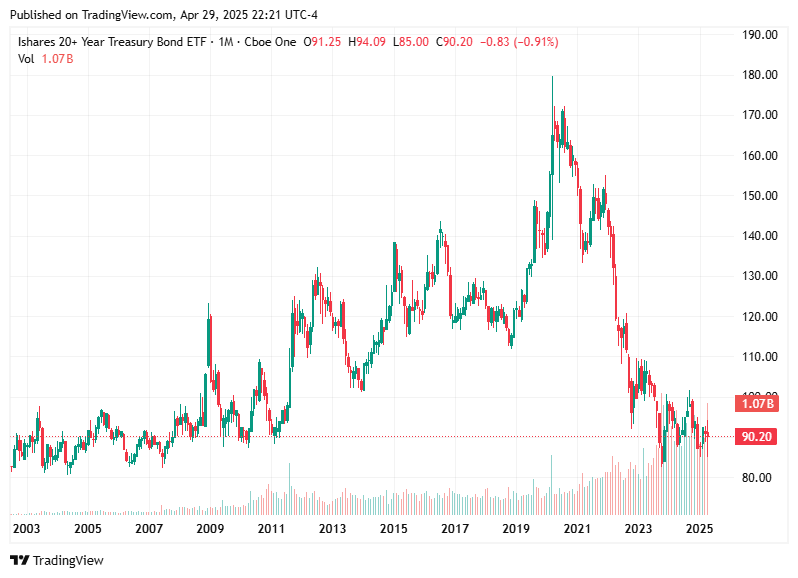 TradingView chart TradingView chart