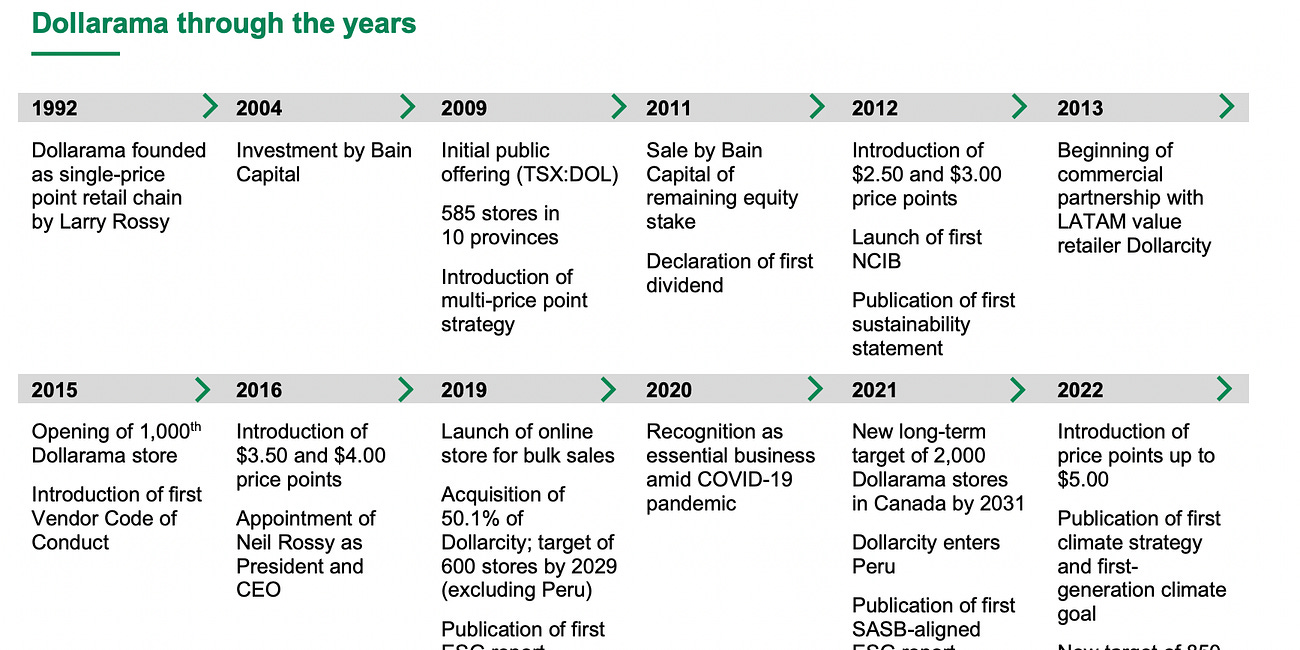 Dollarama - The Dominant Dollar Store in Canada