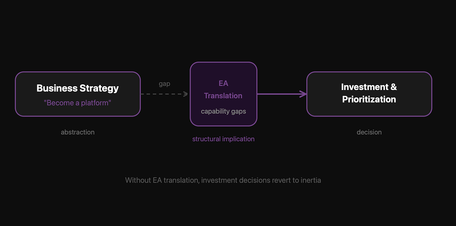 The EA Value Cycle: Why closing the circle matters The EA Value Cycle: Why closing the circle matters