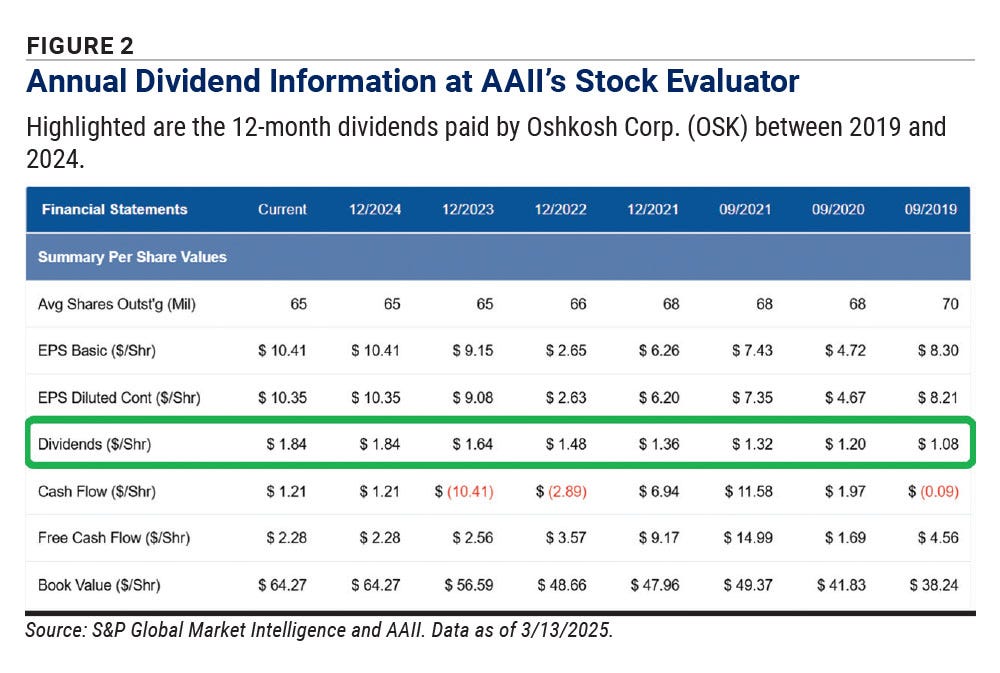 Figure 2 Annual Dividend Information at AAII’s Stock Evaluator Figure 2 Annual Dividend Information at AAII’s Stock Evaluator