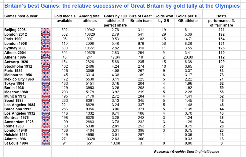 GB shares of Games gold