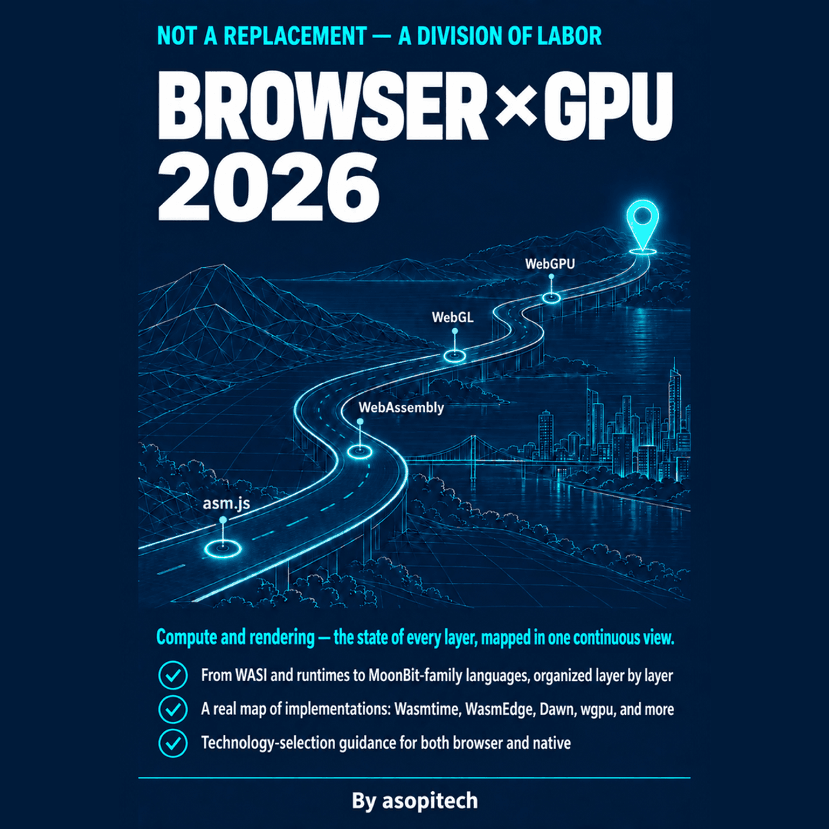 Browser × GPU 2026: The Road So Far and Where We Stand Now cover Browser × GPU 2026: The Road So Far and Where We Stand Now cover