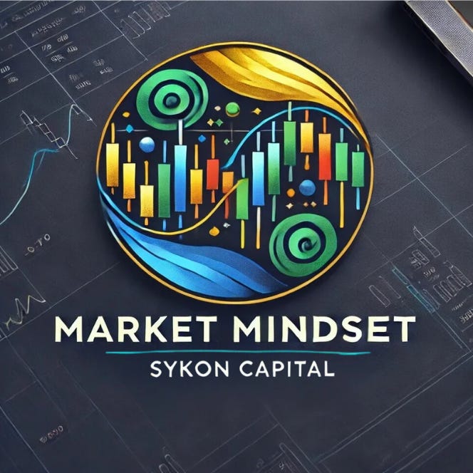 Market Mindset