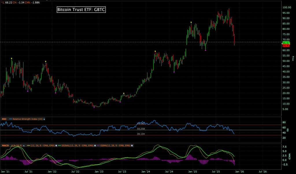 Bitcoin ETF by @kiscocap