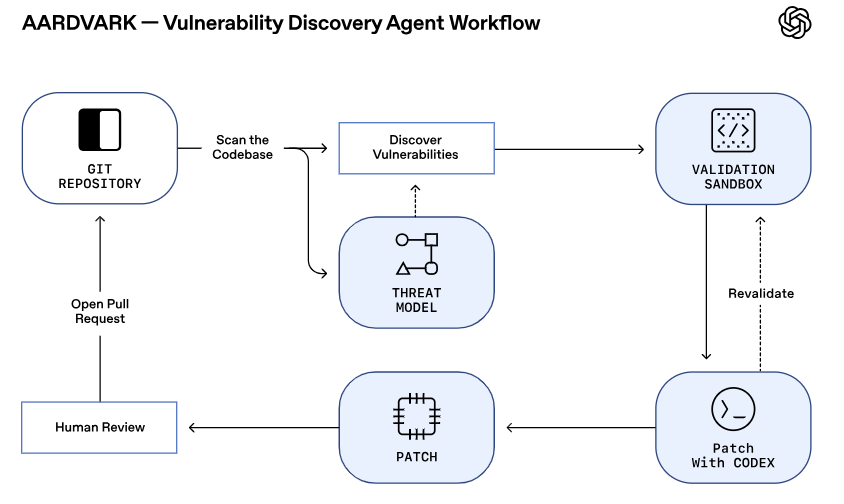 Article content Article content