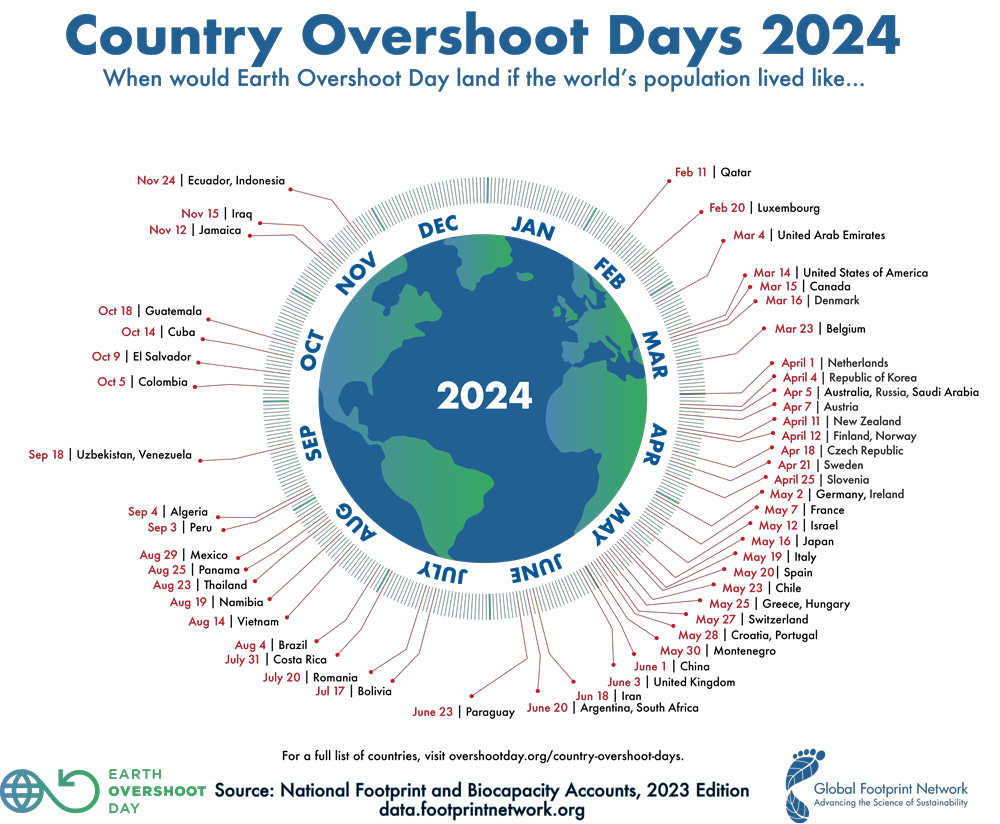 Country Overshoot Days 2024 - Earth Overshoot Day