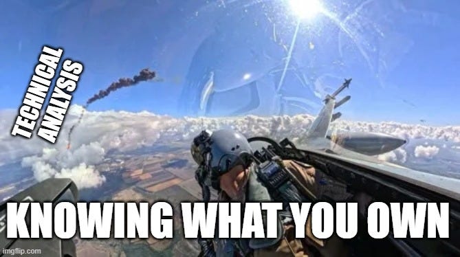 aNDyLR0_460swp.webp | technical analysis; knowing what you own | image tagged in andylr0_460swp webp | made w/ Imgflip meme maker aNDyLR0_460swp.webp | technical analysis; knowing what you own | image tagged in andylr0_460swp webp | made w/ Imgflip meme maker