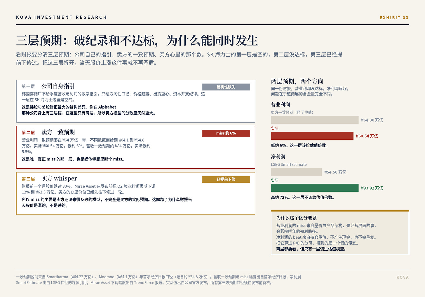 图 3 图 3
