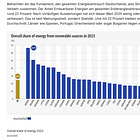Germany's Energy Transition: a High-Risk System Apart from Reality