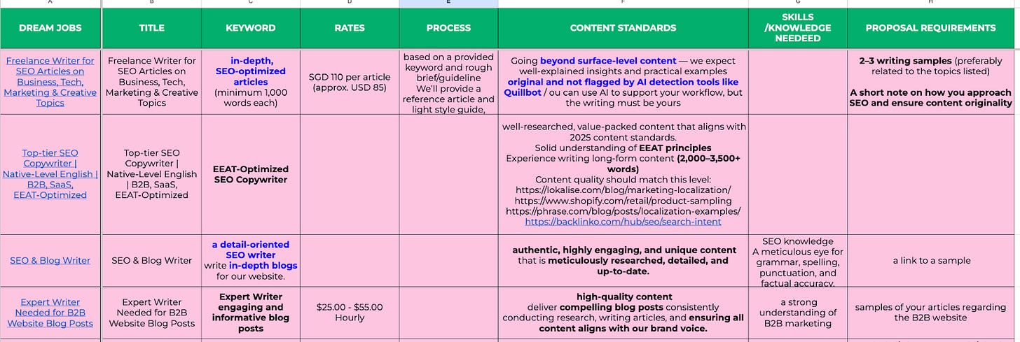 job freelance research