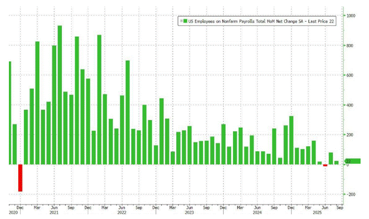 A graph showing a number of green bars

AI-generated content may be incorrect.