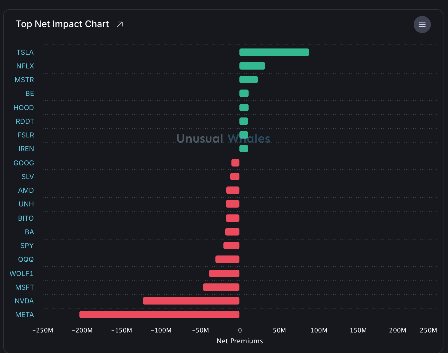 PLTR可不可以賭財報，上週五PLTR籌碼透露什麼訊號？ - MimiVsJames美股即時策略分享