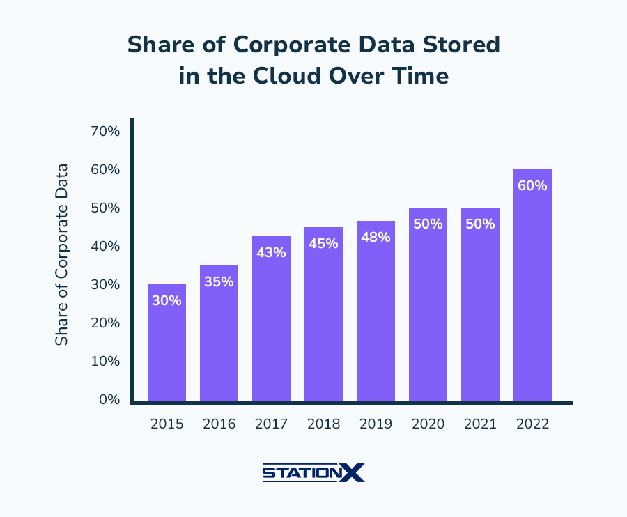 Cloud Penetration Testing: Strategies for Success in 2025