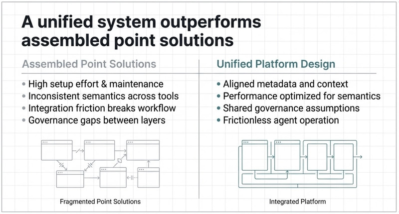 Why a Unified System Matters