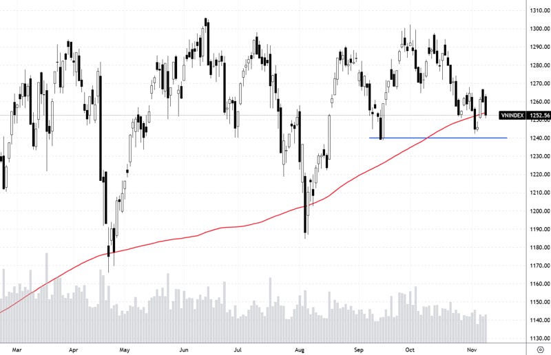 Xu thế dòng tiền: Thị trường đã đến giai đoạn “wash-out”? - Ảnh 2 Xu thế dòng tiền: Thị trường đã đến giai đoạn “wash-out”? - Ảnh 2
