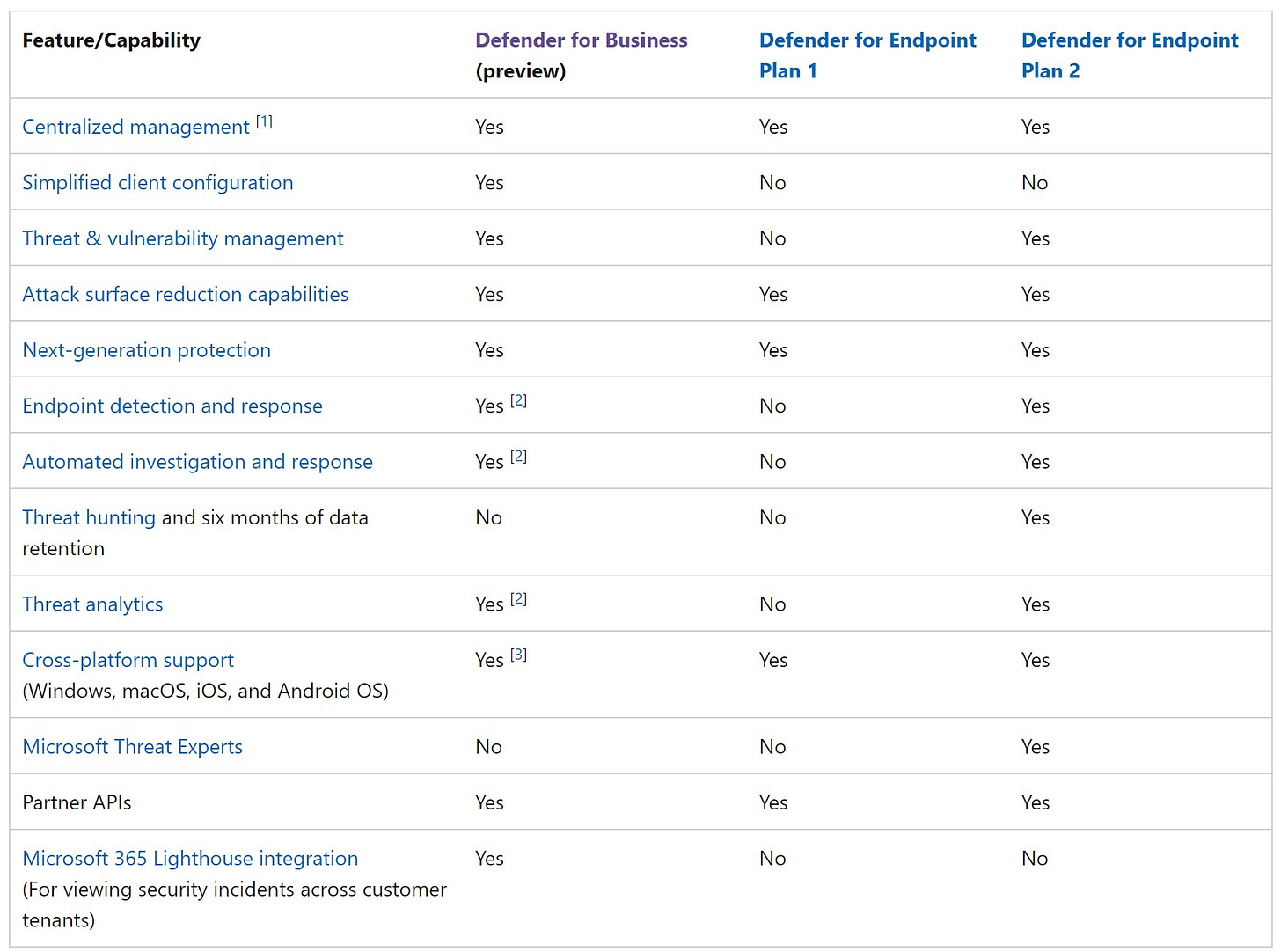 Microsoft Defender for Business Microsoft Defender for Business
