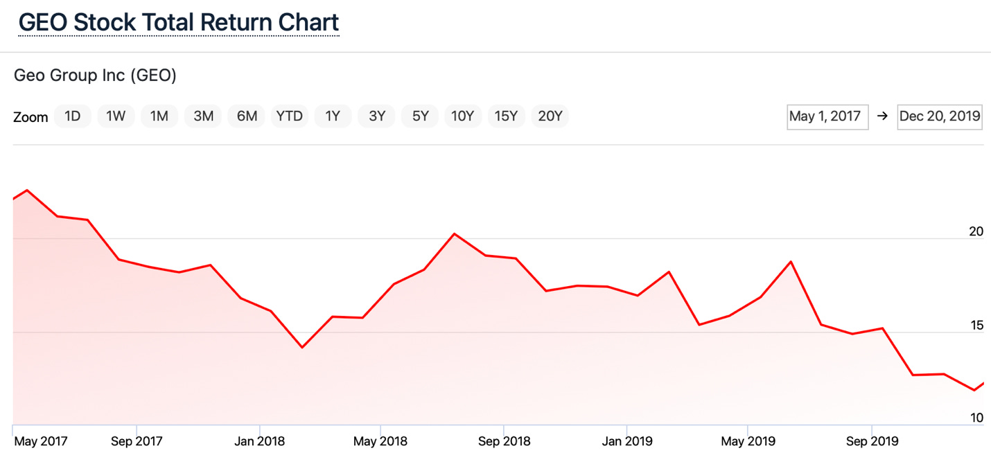A graph with red line
AI-generated content may be incorrect. A graph with red line
AI-generated content may be incorrect.