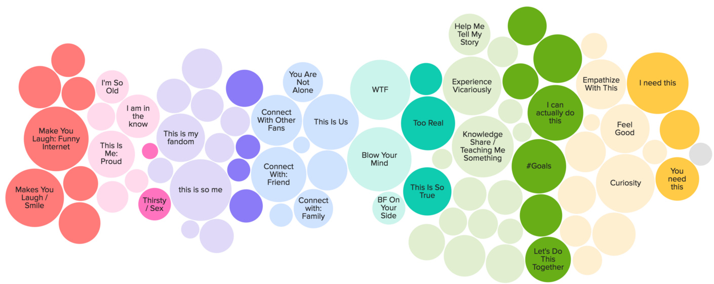 Cultural Cartography: How Buzzfeed organises their content โ Treeshake Cultural Cartography: How Buzzfeed organises their content โ Treeshake