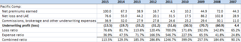 PacificComp 2006-2015 PacificComp 2006-2015
