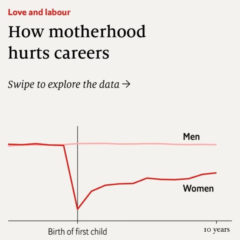 chart, line chart