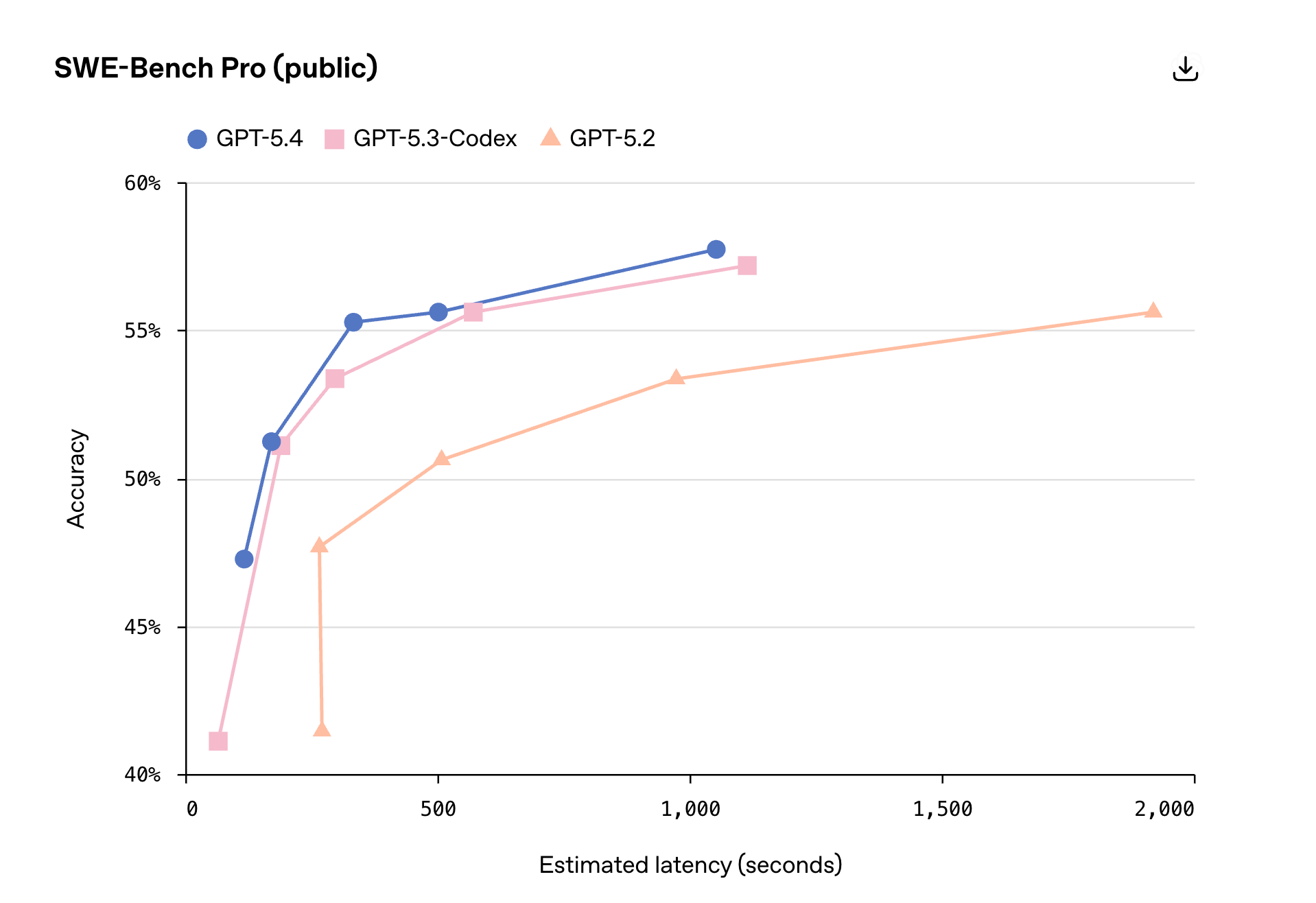 ThursdAI - Mar 5 - OpenAI's GPT-5.4 Solves a 20-Year Math Problem
