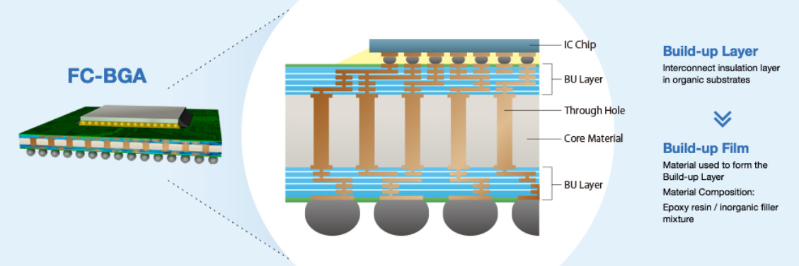 Dual Engines of Technology and Capacity: Ajinomoto’s Strategic Ascent ...