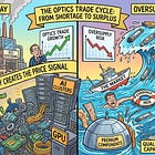 The AI Optics Trade: Shortage Today, Oversupply Tomorrow?