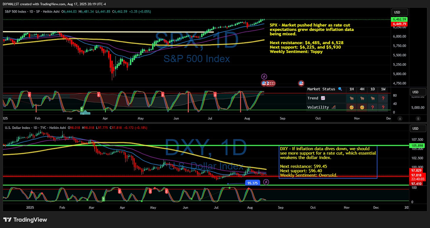 TVC:DXY Chart Image by DiYWALLST