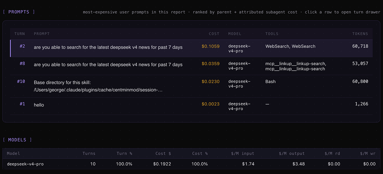 DeepSeek V4 in Claude Code, Kilo Code, OpenCode: 3-Way AI Verification ...