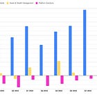 Fintech: Is an end to Goldman's consumer journey finally in sight? Goodbye Apple.