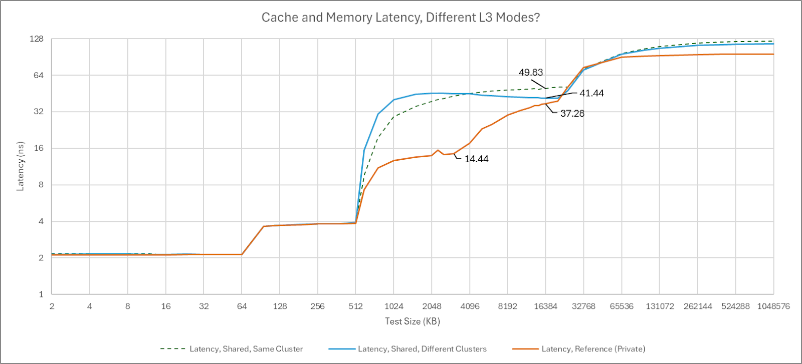 Huawei's Kunpeng 920 and TaiShan v110 CPU Architecture