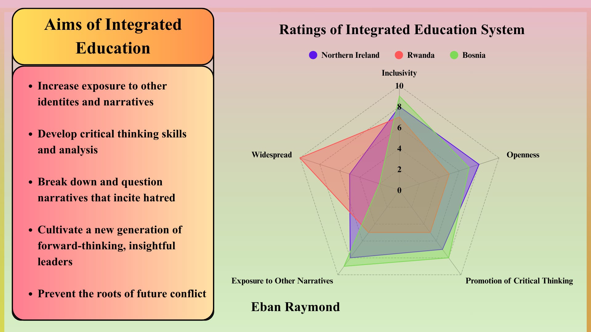 Stop the Cycle: How Next-Level of Integrated Education Is Our Secret ...