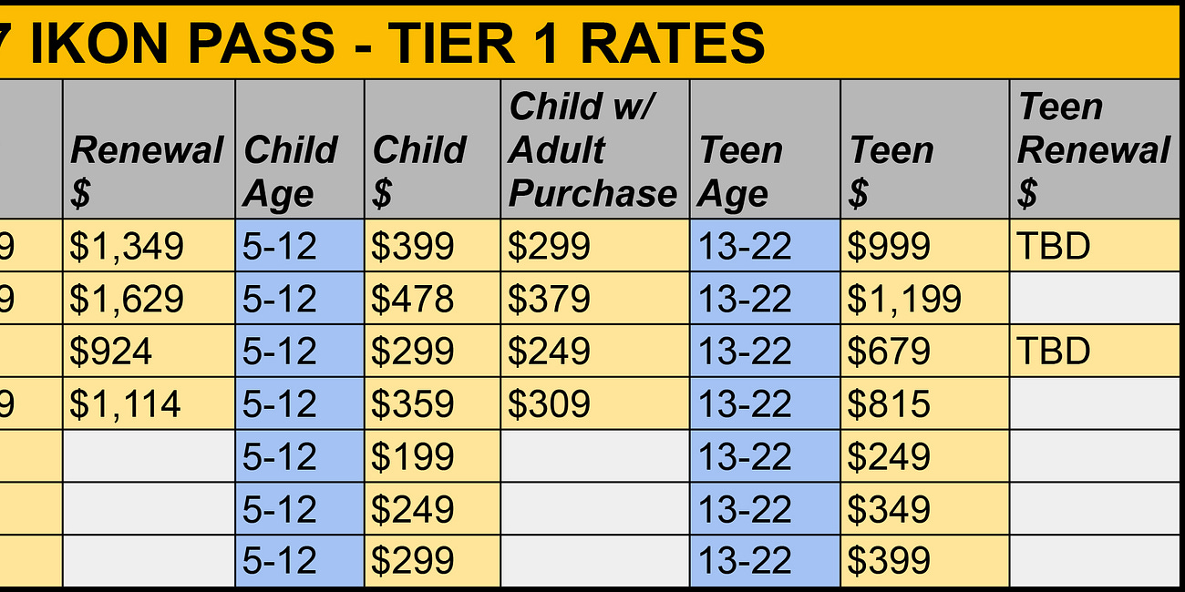Full Ikon Pass Prices Go Live: Watch for Landmines