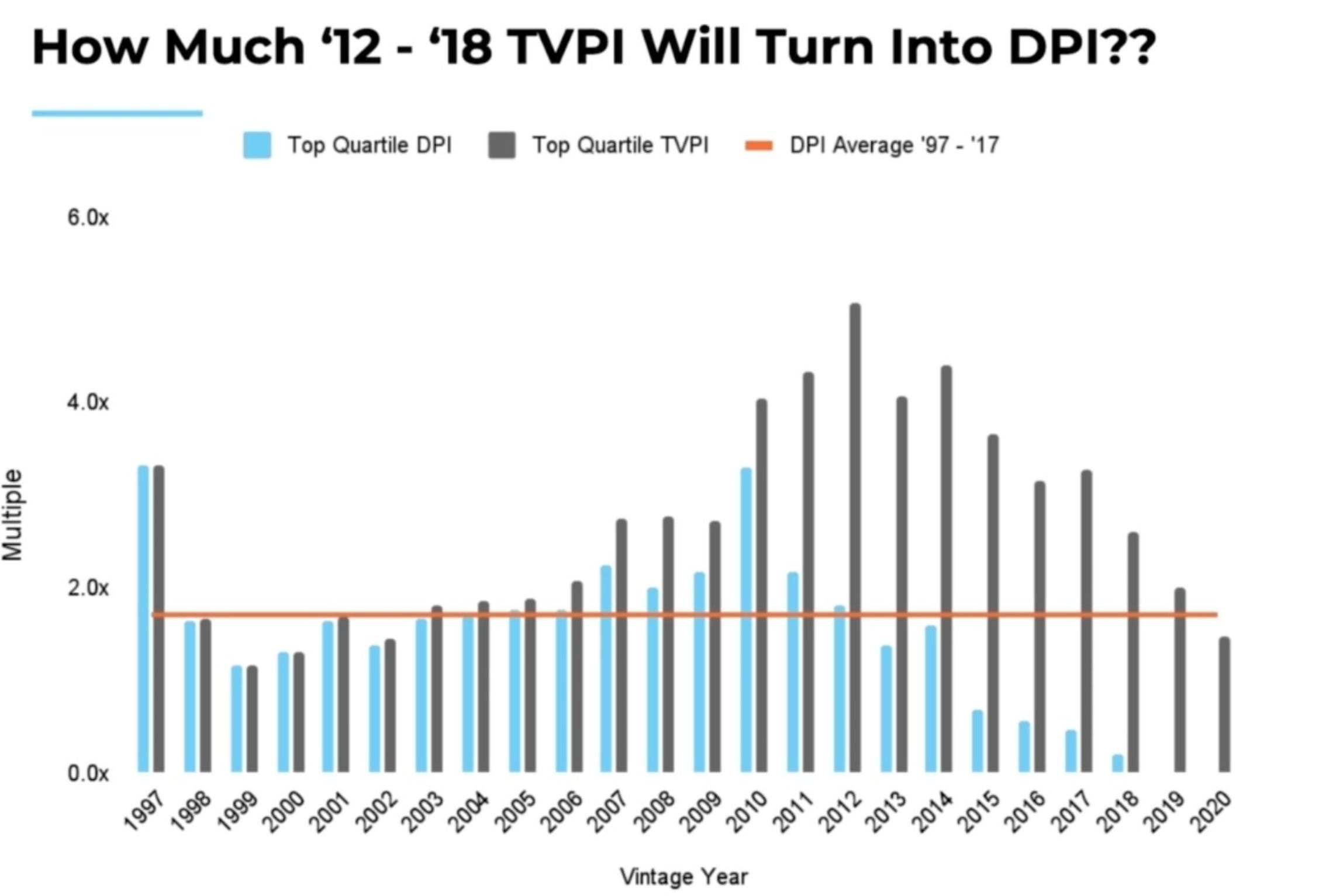 Tidal Waves in Venture Capital - by Kevin Zhang - East Wind