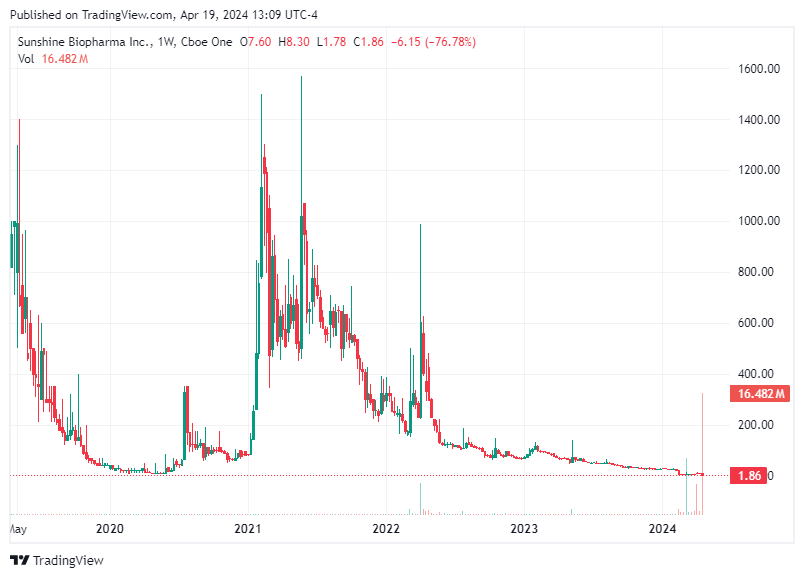 TradingView chart TradingView chart