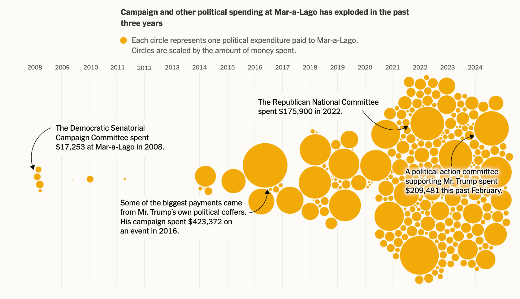 Chartbook 326 Hustle after hegemony - the businesses of the Trump clan.