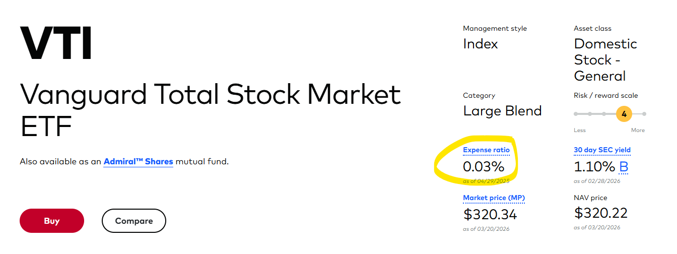 Screenshot of VTI expense ratio showing 0.03%