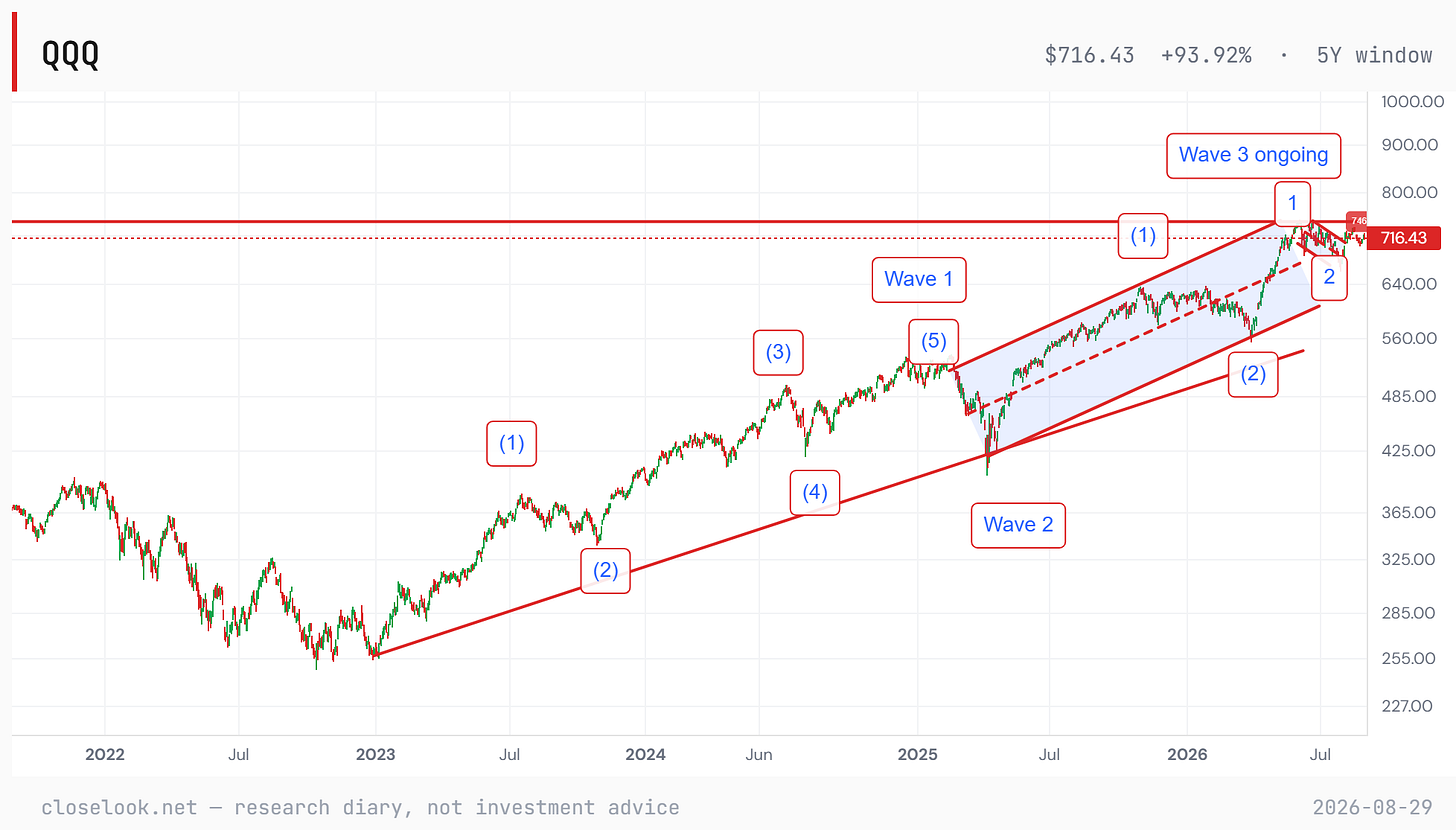 qqq ew 2026 08 30