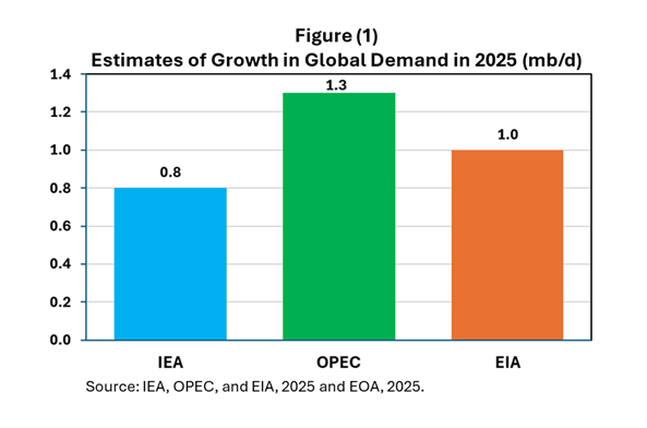 A graph with different colored bars

AI-generated content may be incorrect.